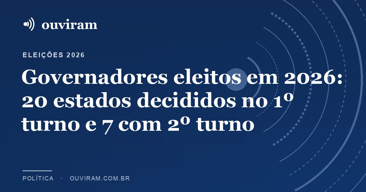 Governadores eleitos em 2026: 20 estados decididos no 1º turno e 7 com 2º turno